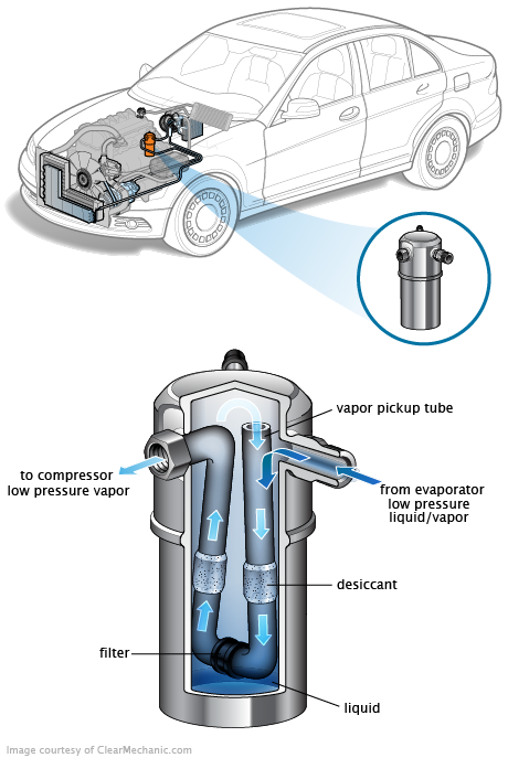 See B2532 repair manual