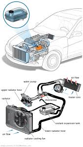 See B2532 in engine